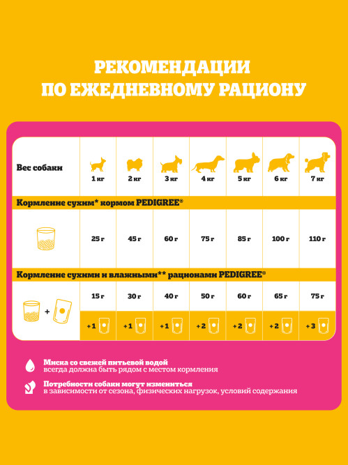 Pedigree сухой корм для взрослых собак миниатюрных пород с говядиной - 1,2 кг