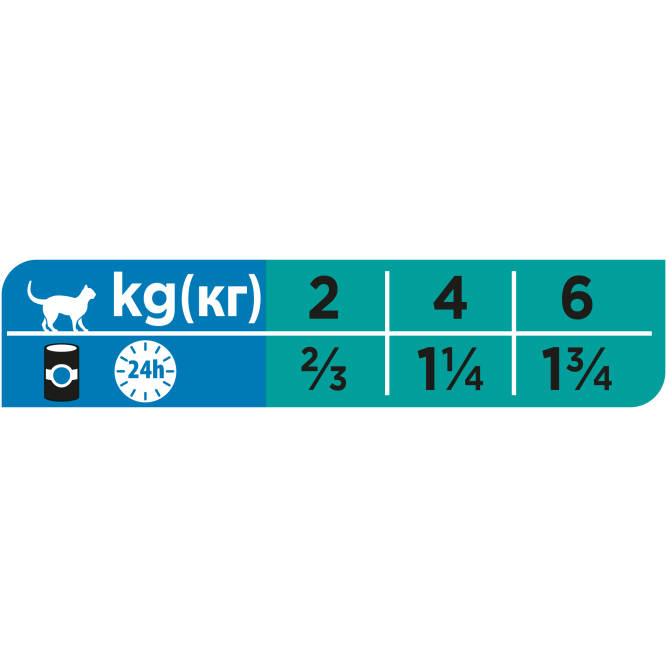 Pro Plan Veterinary diets EN St/Ox Gastrointestinal влажный корм для взрослых кошек при расстройствах пищеварения - 195 г х 24 шт