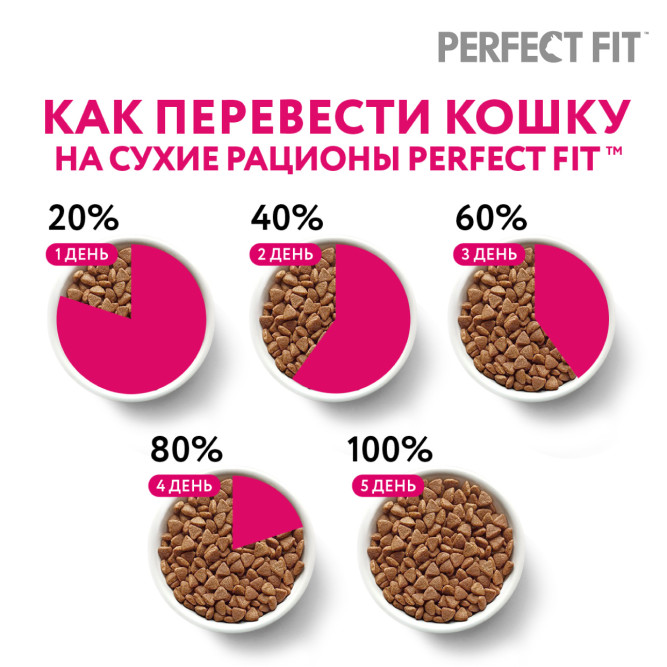 Perfect Fit влажный корм для взрослых кошек с чувствительным пищеварением, с индейкой в соусе, в паучах - 75 г х 28 шт