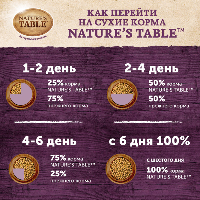 Nature`s Table сухой корм для собак с индейкой и овощами - 800 г