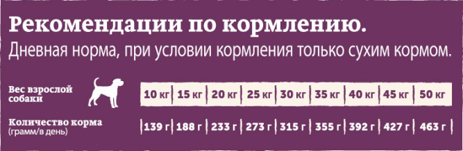 Nature`s Table сухой корм для собак с индейкой и овощами - 800 г