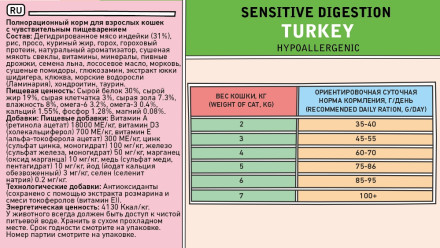 Zillii Sensitive Digestion Cat сухой корм для взрослых кошек с чувствительным пищеварением с индейкой - 400 г