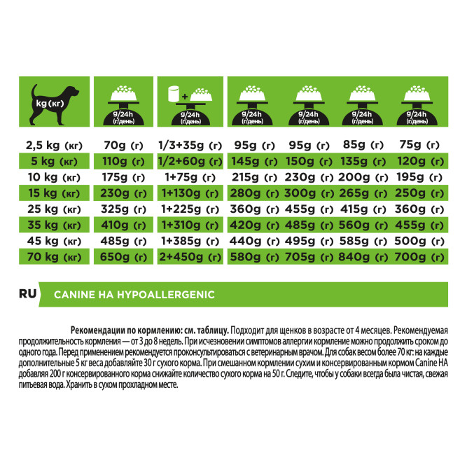 Purina Pro Plan Veterinary Diets HA Hypoallergenic сухой корм для щенков и взрослых собак для снижения пищевой непереносимости ингредиентов и питательных веществ - 1,3 кг
