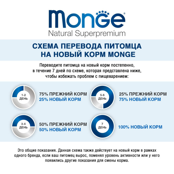 Monge Dog Speciality Puppy &amp; Junior сухой корм для щенков всех пород с лососем и рисом 2,5 кг