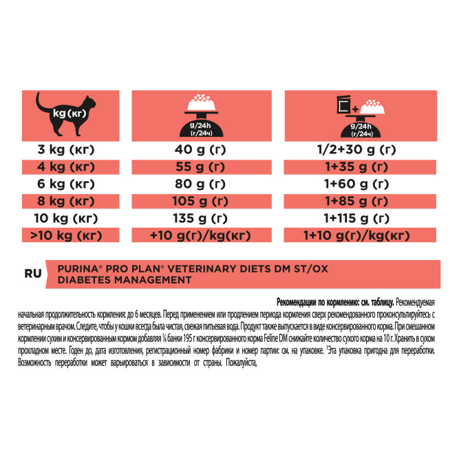 Purina Pro Plan Veterinary diets DM St/Ox Diabetes Management сухой корм для взрослых кошек при диабете - 1,5 кг