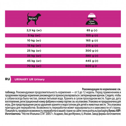 Purina Pro Plan Veterinary Diets UR Urinary сухой корм для взрослых собак для растворения струвитных камней - 1,5 кг