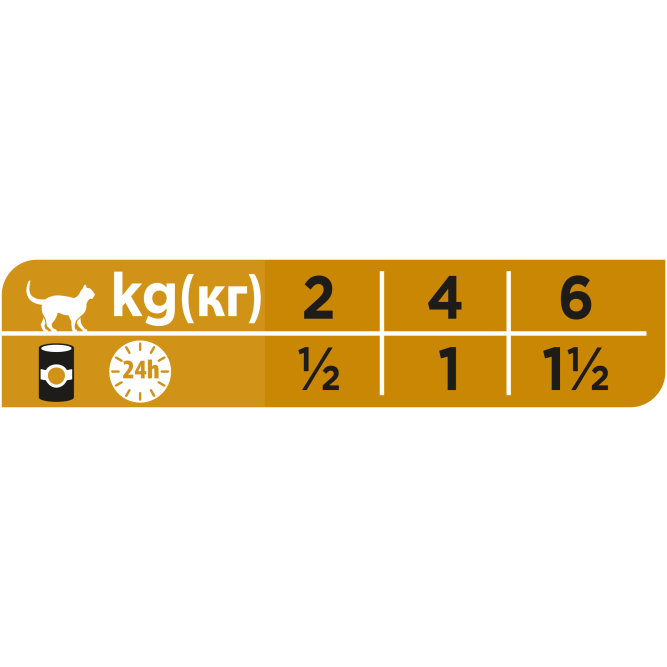 Purina Pro Plan Veterinary Diets NF St/Ox Renal Function влажный корм для взрослых кошек при заболеваниях почек - 195 г х 24 шт