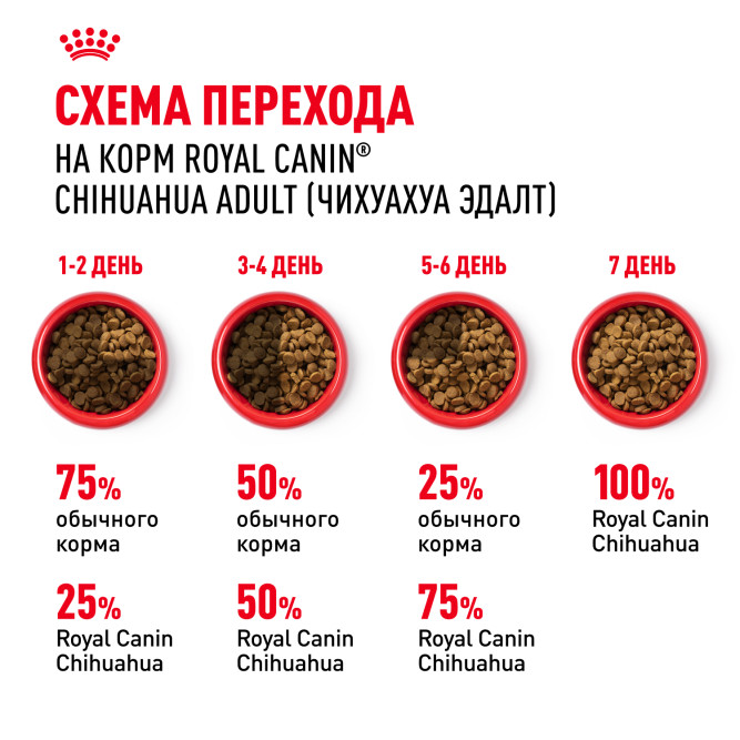 Royal Canin Chihuahua Adult сухой корм для собак породы чихуахуа в возрасте 8 месяцев - 1,5 кг