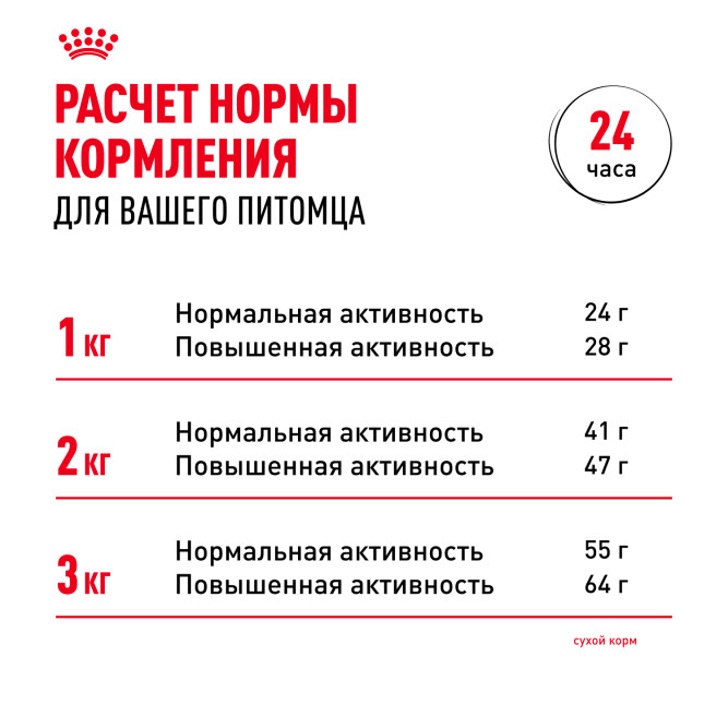 Royal Canin Chihuahua Adult сухой корм для собак породы чихуахуа в возрасте 8 месяцев - 1,5 кг