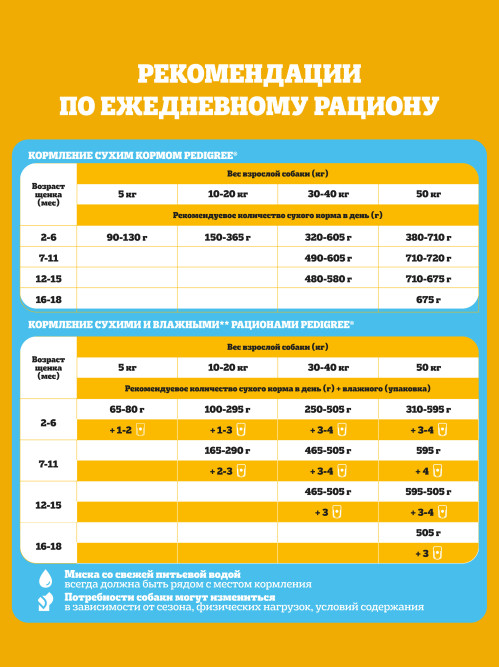 Pedigree влажный корм для щенков от 1 месяца с говядиной в соусе, в паучах - 85 г х 28 шт