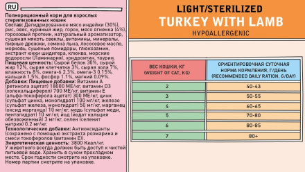 Zillii Light/Sterilized Cat сухой корм для взрослых кошек с избыточным весом и стерилизованных с индейкой и ягненком - 2 кг