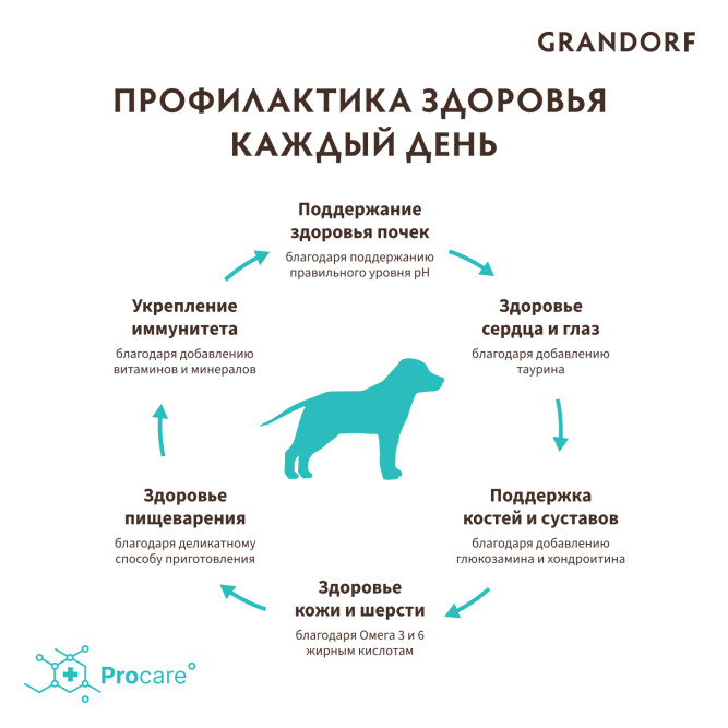 Grandorf сухой корм для юниоров всех пород с ягненком и индейкой - 1 кг