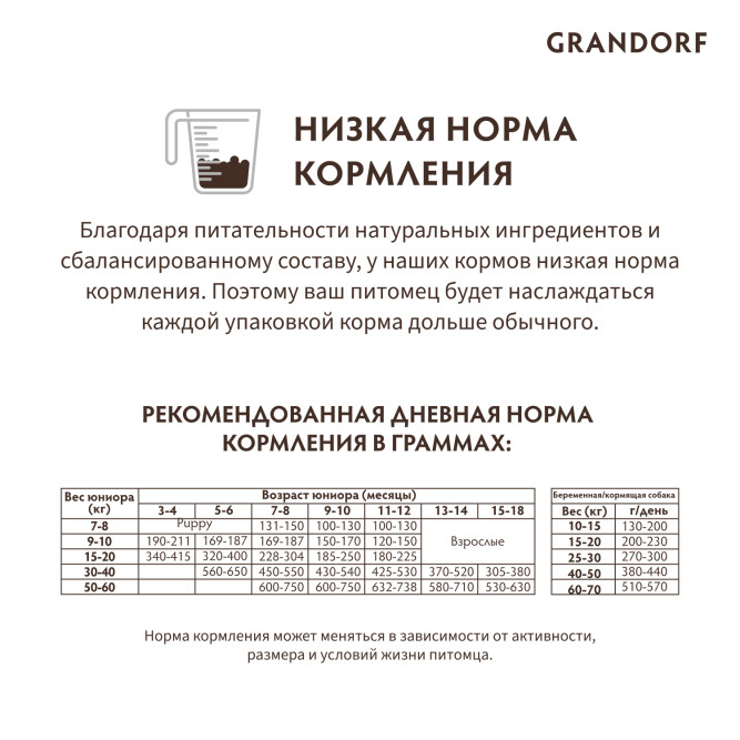Grandorf сухой корм для юниоров всех пород с ягненком и индейкой - 1 кг