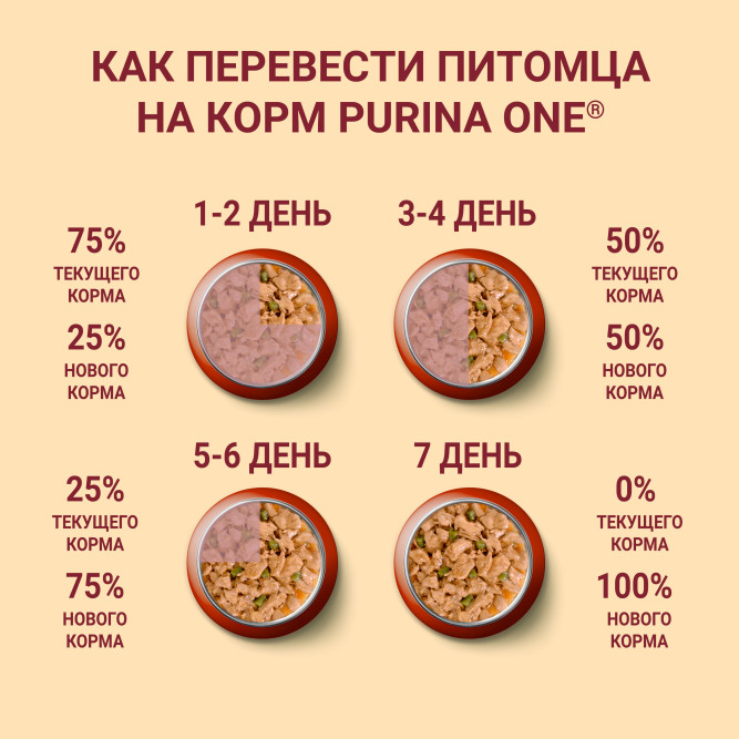 Purina ONE Мини влажный корм для собак мелких пород при излишнем весе с индейкой, морковью и горохом в подливе, в паучах - 85 г х 26 шт
