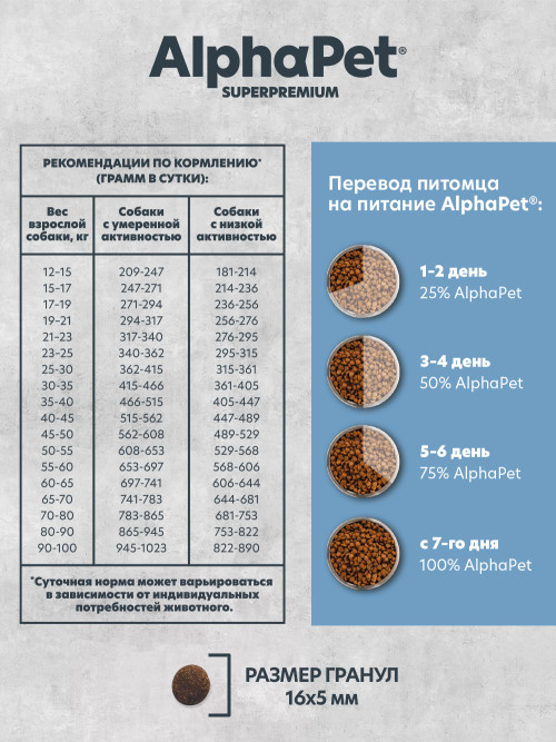 AlphaPet Superpremium Monoprotein сухой корм для взрослых собак средних и крупных пород с белой рыбой - 12 кг