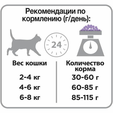Pro Plan сухой корм для взрослых кошек с чувствительным пищеварением или особыми предпочтениями в еде, с высоким содержанием индейки - 1,5 кг + 400 г в подарок