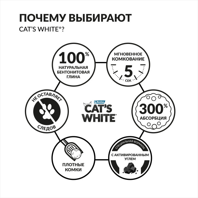 Cat's White Activated Carbon Spring Fresh комкующийся наполнитель с активированным углем и ароматом весенней свежести для кошачьего туалета - 10 л (8,5 кг)