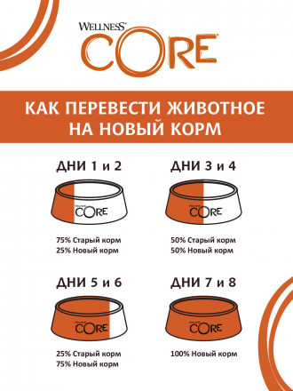 Wellness Core сухой корм для взрослых собак мелких пород с лососем и тунцом 1,5 кг