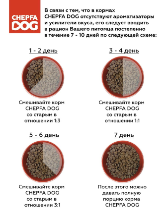 ZOOFOOD полнорационный сухой корм для собак средних и крупных пород с ягненком, говядиной и морковью - 1,1 кг