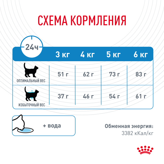 Royal Canin Light Weight Care сухой корм для взрослых кошек со склонностью к избыточному весу - 3 кг