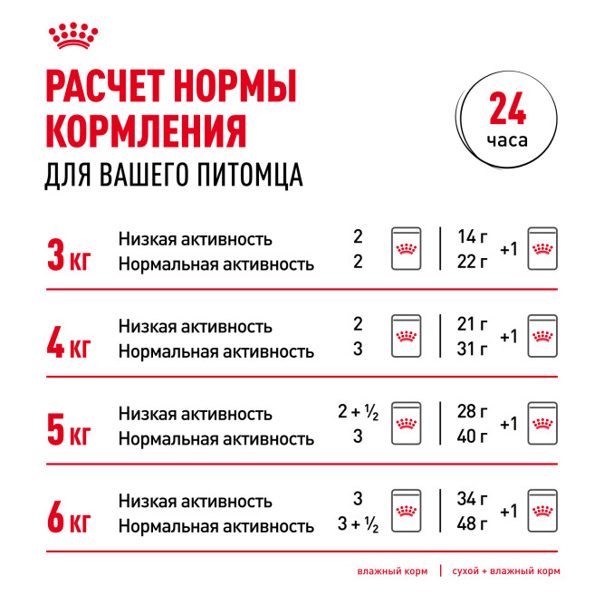 Royal Canin FCN Digestive Care сухой корм для взрослых кошек старше 1 года с чувствительным пищеварением - 400 г