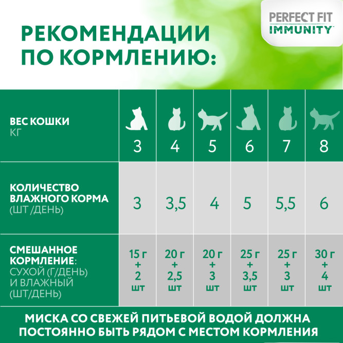 Perfect Fit Immunity влажный корм для поддержания иммунитета кошек, с говядиной и семенами льна в желе, в паучах - 75 г х 28 шт