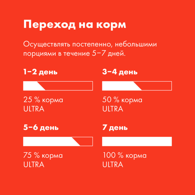 Ultra полнорационный сухой корм для взроcлых собак всех пород, с говядиной - 600 г
