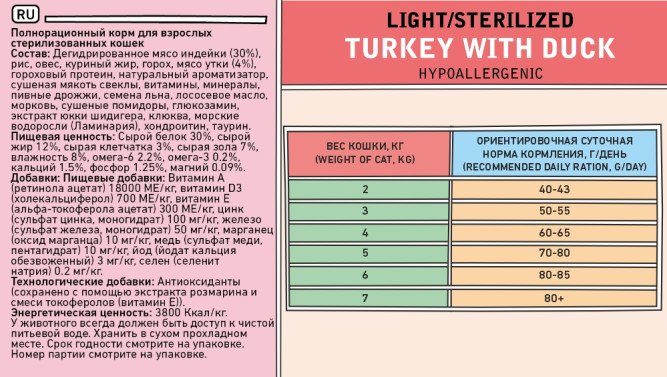 Zillii Light/Sterilized Cat сухой корм для взрослых кошек с избыточным весом и стерилизованных с индейкой и уткой - 2 кг