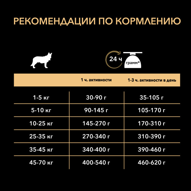Purina Pro Plan Medium &amp; Large Adult 7+ cухой корм для взрослых собак средних и крупных пород старше 7 лет с курицей и рисом - 3 кг