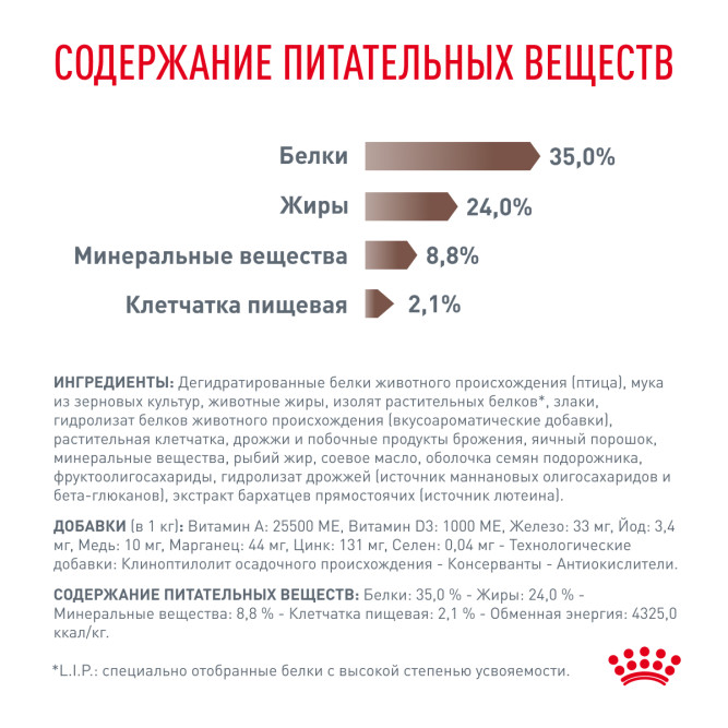 Royal Canin Gastrointestinal Kitten сухой диетический корм для котят от 2 до 10 месяцев, при нарушениях пищеварения - 400 г