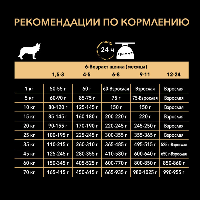Pro Plan Sensitive Digestion сухой корм для щенков средних пород с чувствительным пищеварением, с ягненком - 12 кг