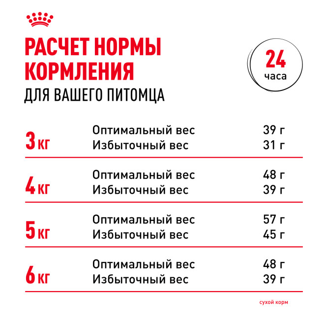 Royal Canin SPECIAL Sensible 33 для кошек с чувствительной пищеварительной системой - 4 кг