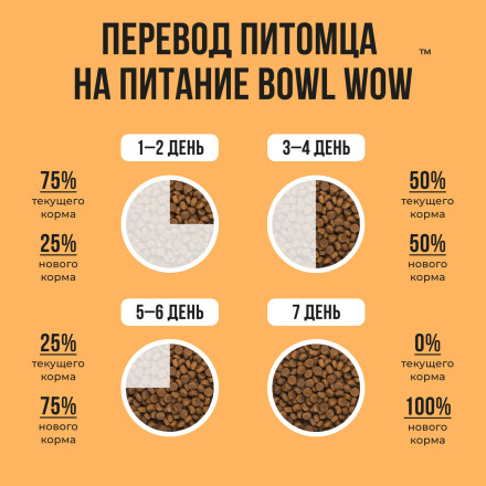 BOWL WOW сухой корм для кошек с чувствительным пищеварением, с индейкой и тыквой - 400 г