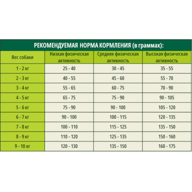 Guabi Natural Dog Adult сухой корм для взрослых собак мелких пород, с цыпленком и коричневым рисом - 1 кг