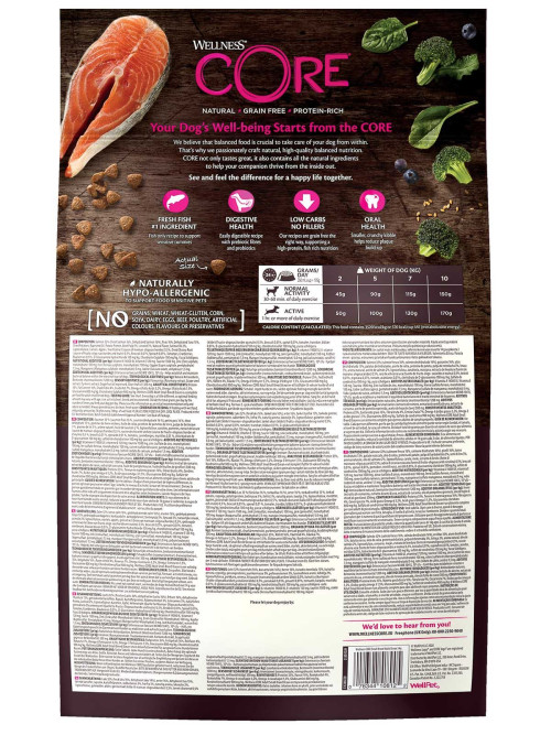 Wellness Core сухой корм для взрослых собак мелких пород с лососем и тунцом 5 кг