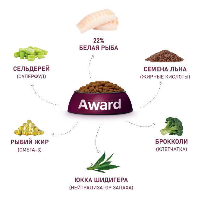 AWARD HYPO сухой корм для взрослых собак всех пород, с белой рыбой, брокколи, сельдереем и семенами льна - 2 кг