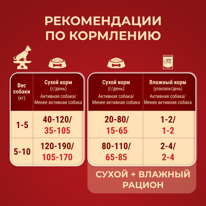 Purina One Мини сухой корм для активных взрослых собак мелких пород, с высоким содержанием курицы и рисом - 3 кг