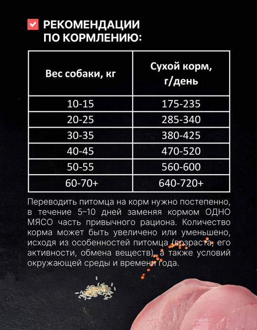 Одно Мясо Монопротеин сухой корм для взрослых собак всех пород с мясом индейки - 2 кг