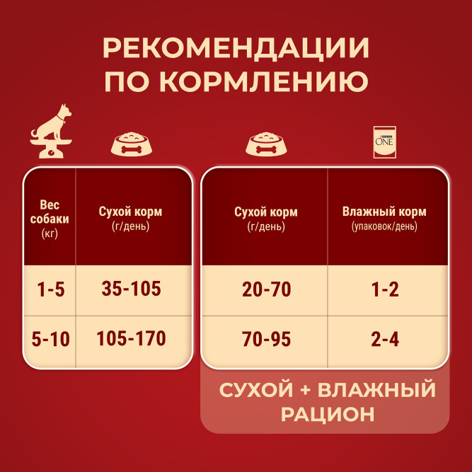 Purina One Мини сухой корм для взрослых собак мелких пород, с высоким содержанием говядины и рисом - 3 кг