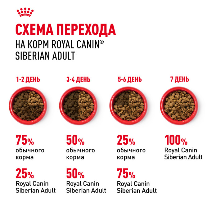 Royal Canin Siberian Adult для взрослых кошек сибирской породы - 400 г
