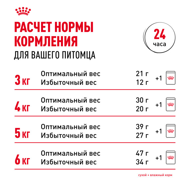 Royal Canin Siberian Adult для взрослых кошек сибирской породы - 400 г