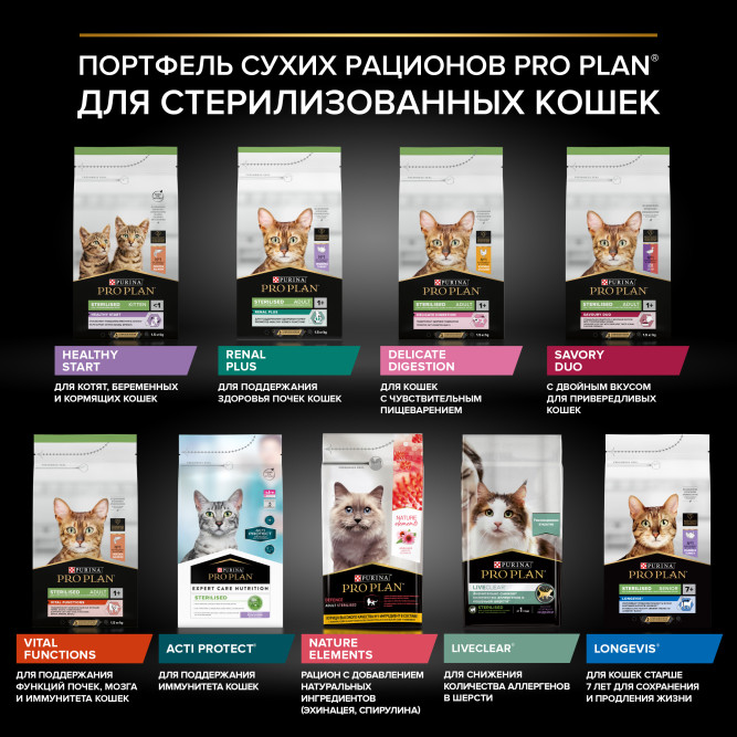 Pro Plan Cat Adult Sterilised сухой корм для стерилизованных кошек с уткой и печенью - 1,5 кг
