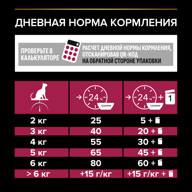Pro Plan Cat Adult Sterilised сухой корм для стерилизованных кошек с уткой и печенью - 1,5 кг