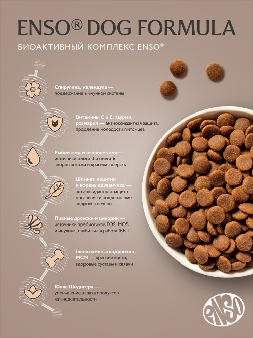 ENSO Dog Formula Monoprotein сухой корм для взрослых собак средних и крупных пород со свежей индейкой и добавлением шпината - 2,5 кг