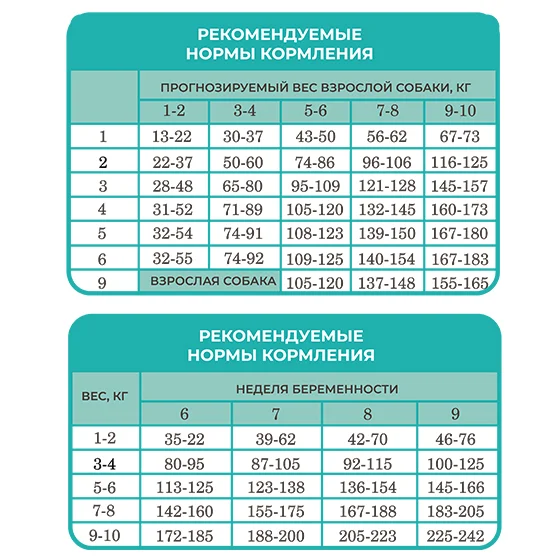 Best Dinner Puppy Sensible Small&amp;Mini Lamb&amp;Berry сухой корм для щенков малых пород, беременных и кормящих собак с чувствительным пищеварением, с ягненком и ягодами - 1,5 кг