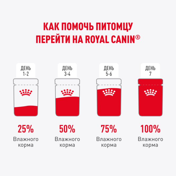 Royal Canin Kitten Sterilised влажный корм для котят в возрасте от 6 до 12 месяцев после стерилизации и кастрации, кусочки в желе, в паучах - 85 г х 28 шт