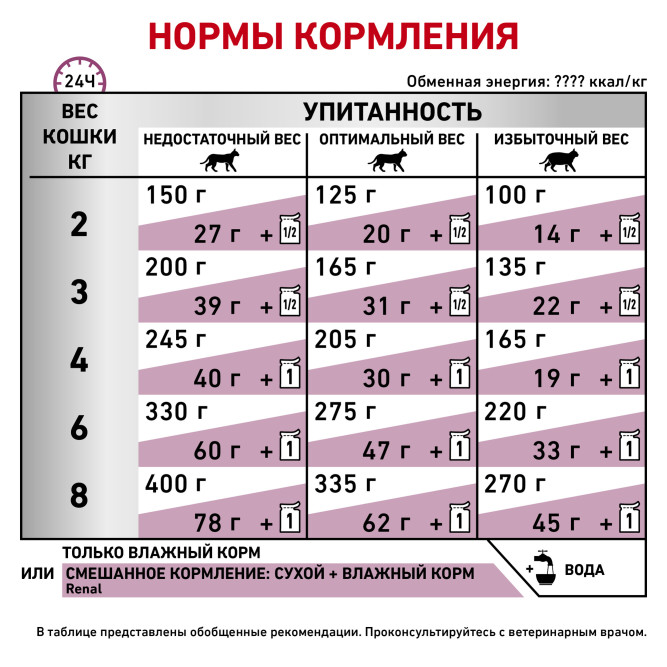 Royal Canin Renal feline with Fish pauch Диета для кошек при почечной недостаточности с рыбой - 85 г