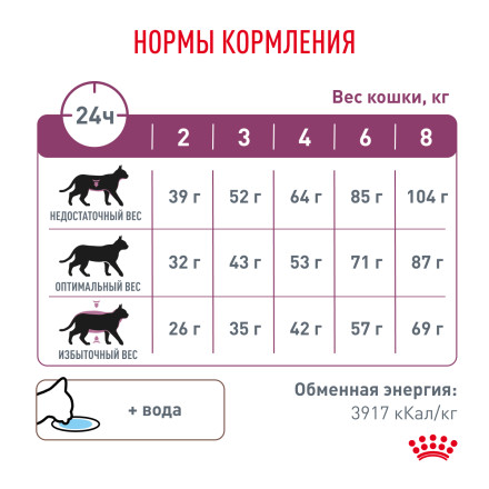 Royal Canin Renal для взрослых кошек с хронической почечной недостаточностью - 2 кг