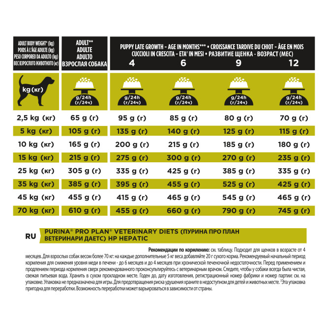 Pro Plan Veterinary HP Hepatic сухой корм для взрослых собак при хронической печеночной недостаточности - 3 кг