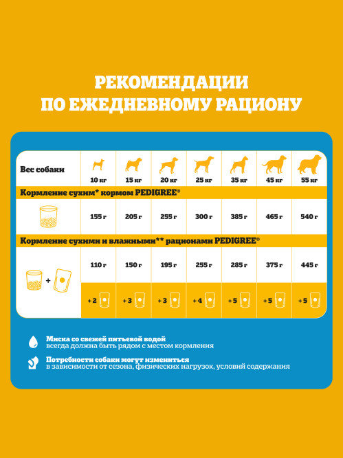 Pedigree влажный корм для взрослых собак с телятиной и печенью в желе, в паучах - 85 г х 28 шт
